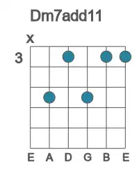 Guitar voicing #2 of the D m7add11 chord